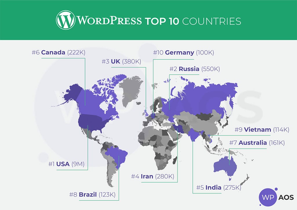 wp-world-map-usage