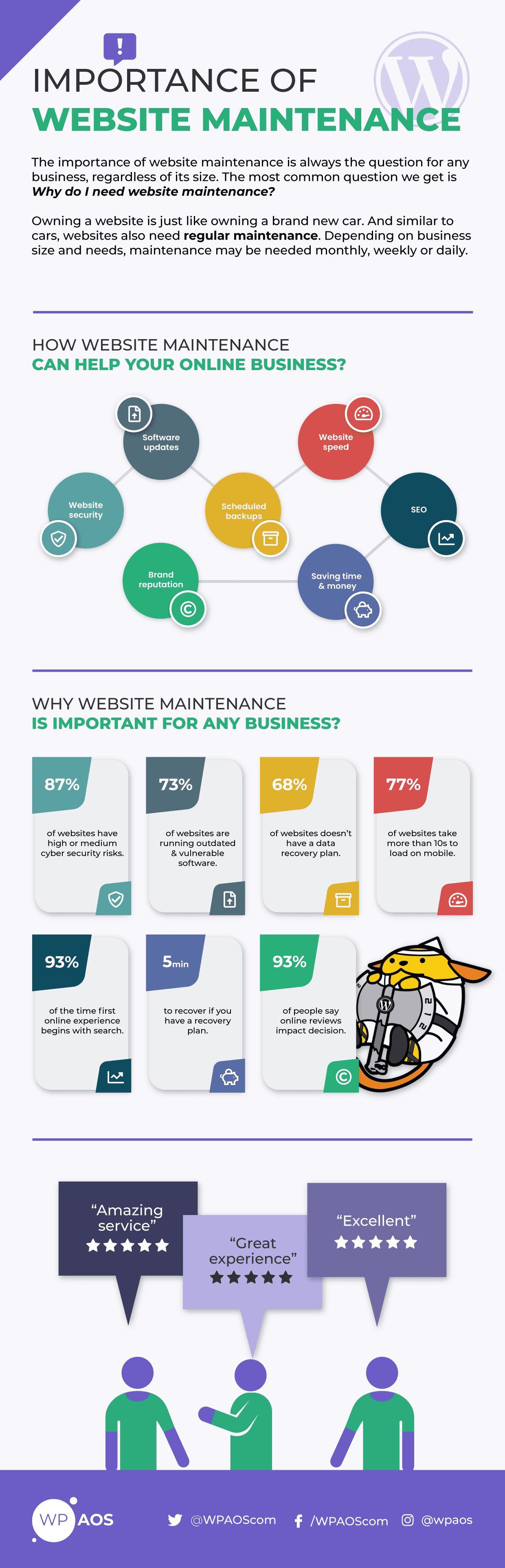 Importance-Of-Website-Maintenance (1)