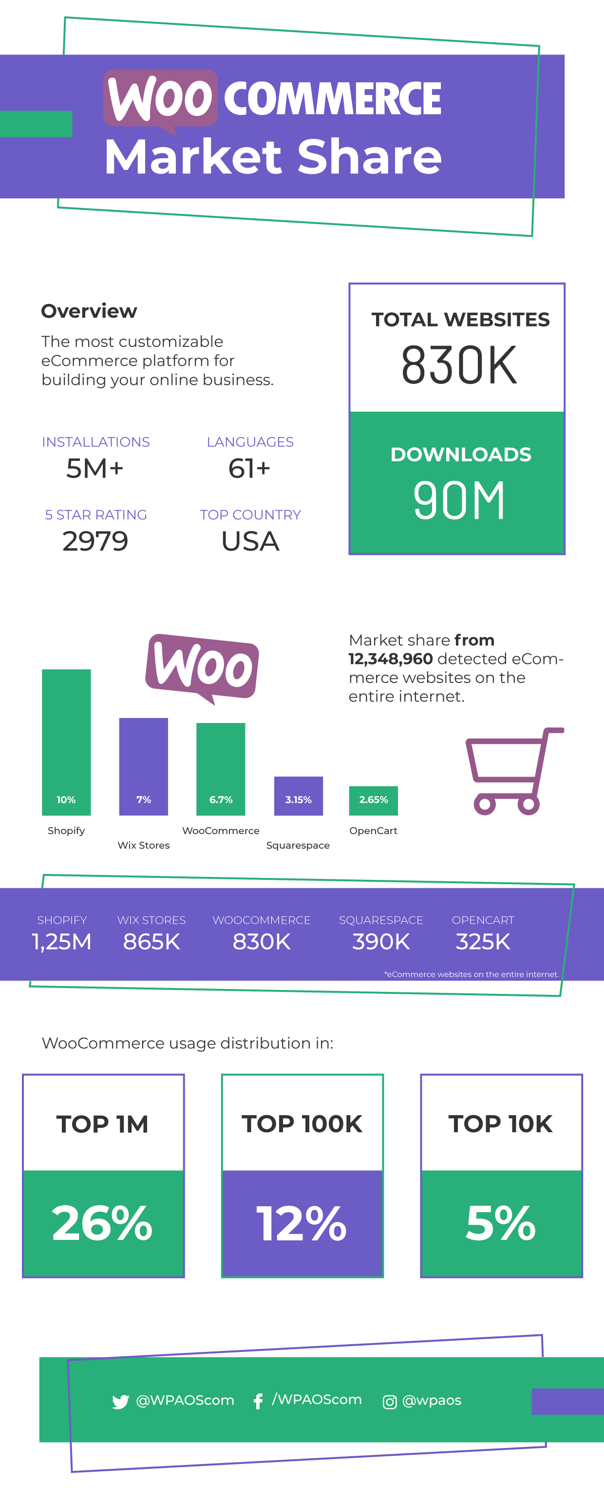 WooCommerce-infographic