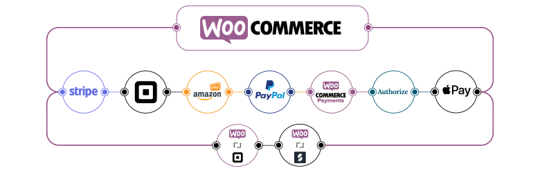 Best WooCommerce payment gateways